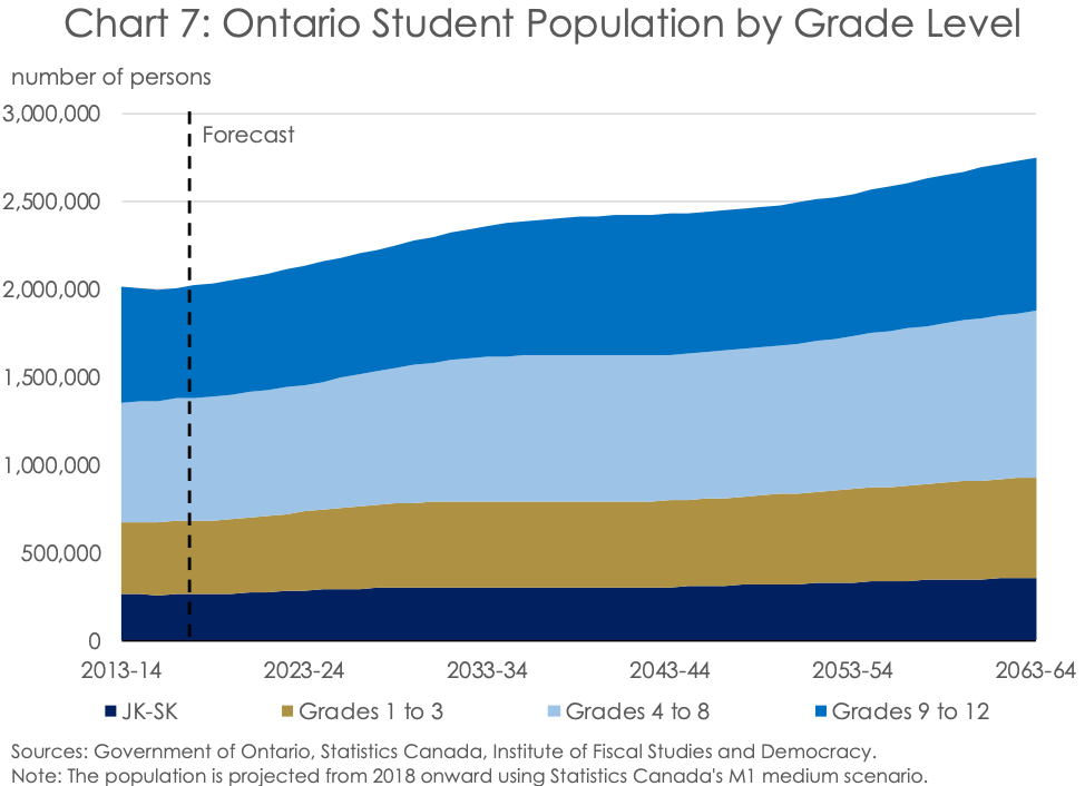 Age And Grade Level Chart Canada