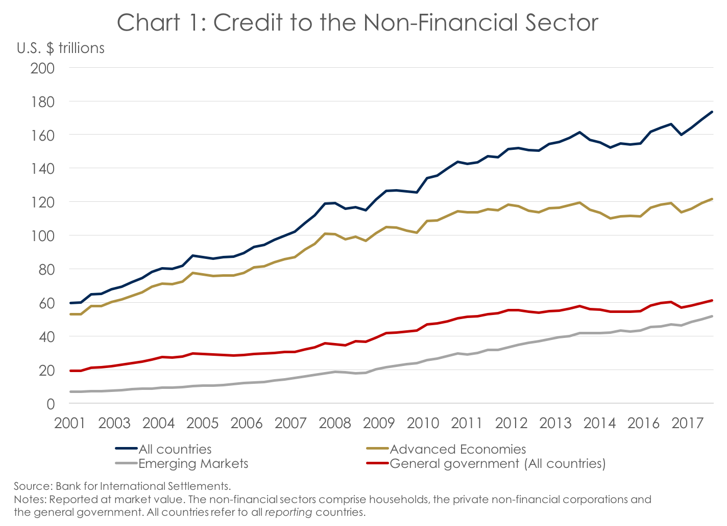 National Debt Breakdown Chart